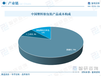 2023年中國(guó)塑料軟包裝行業(yè)市場(chǎng)分析 競(jìng)爭(zhēng)激烈下的格局演變與水電維修材料的細(xì)分機(jī)遇
